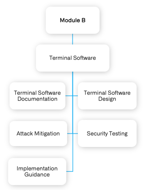 PCI Software Security Framework - PCI SSS Compliance
